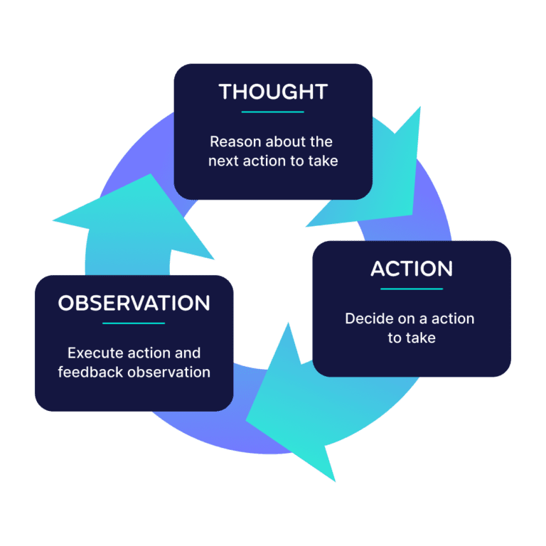 What Are LLMs The Anatomy Of LLM Applications