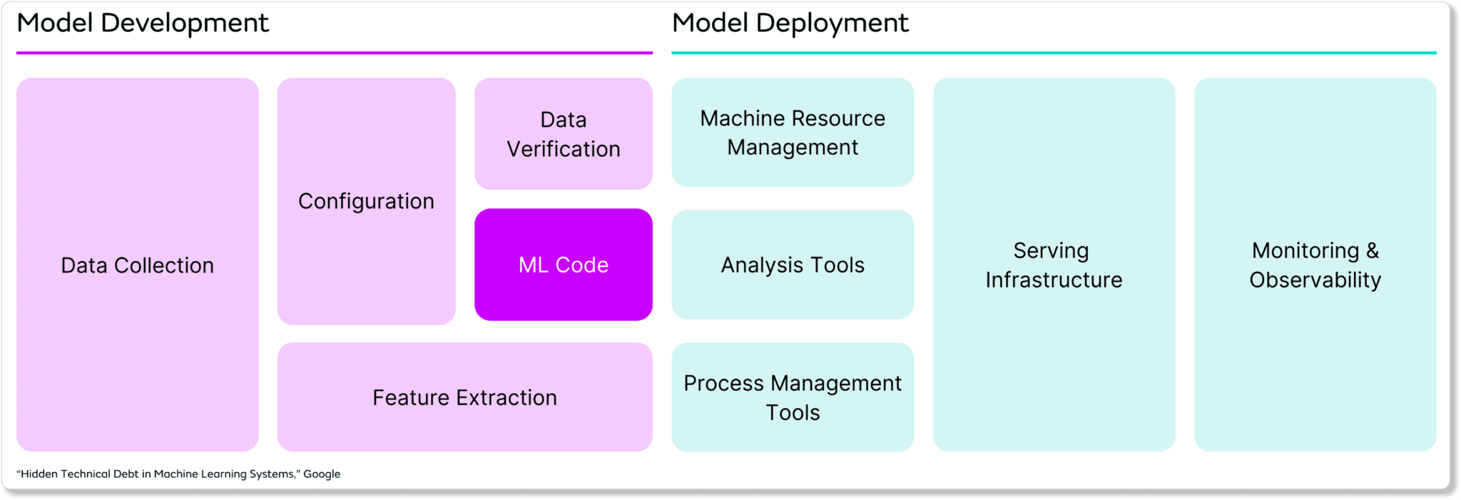 Model Deployment with Seldon