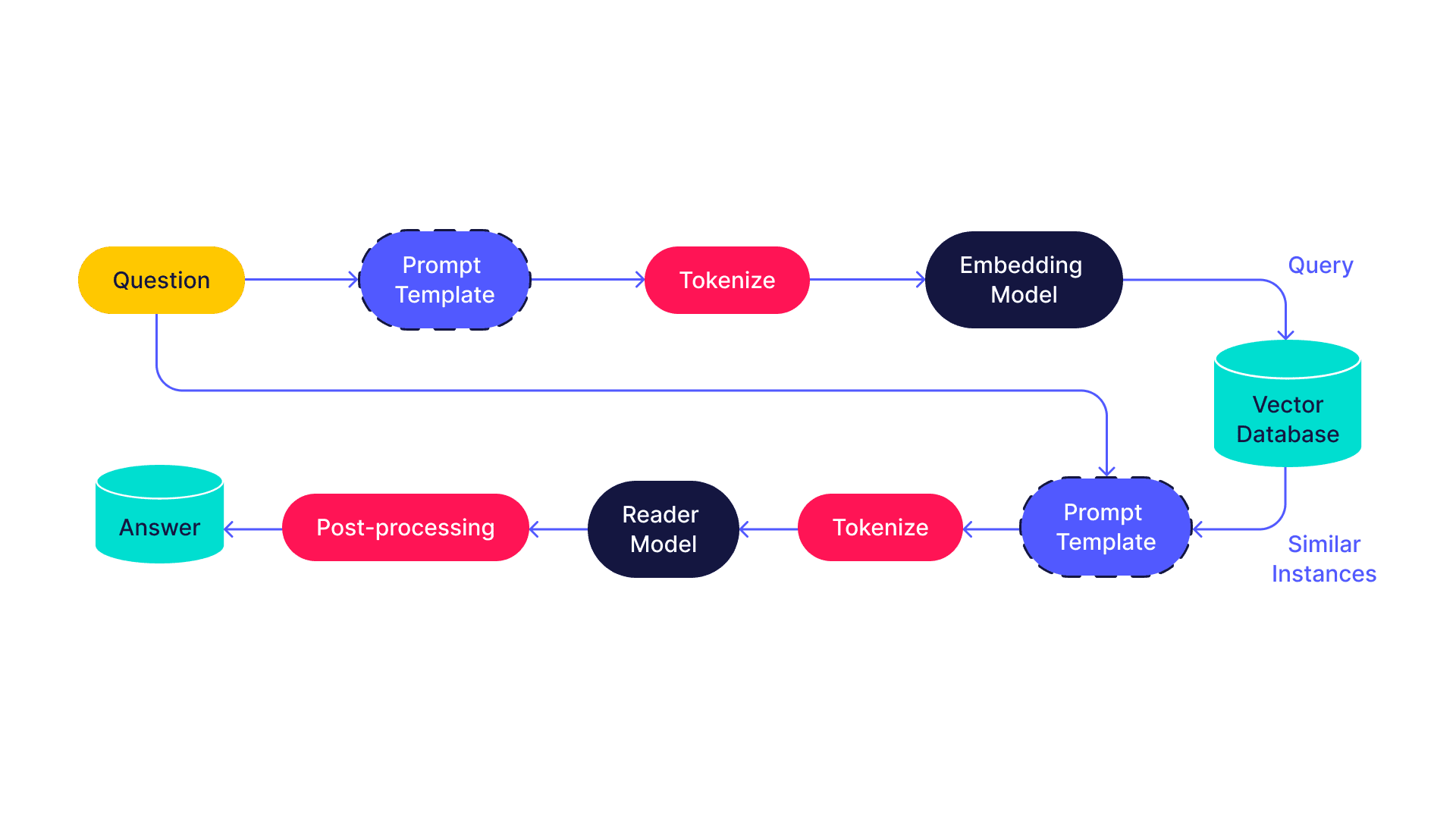 What Are LLMs? The Anatomy Of LLM Applications